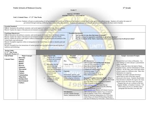 Public Schools Of Robeson County Calendar 2024 - Schoolcalendars.net