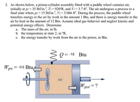 Solved 3 As Shown Below A Piston Cylinder Assembly Fitted Chegg