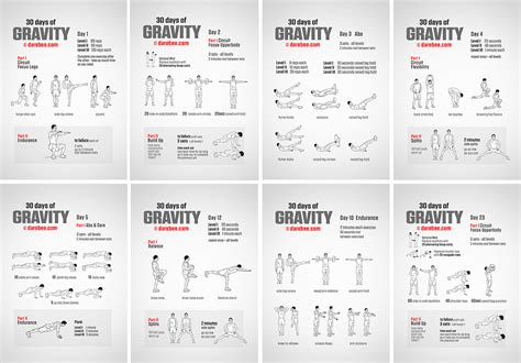 Gravity Workout Routine | Blog Dandk