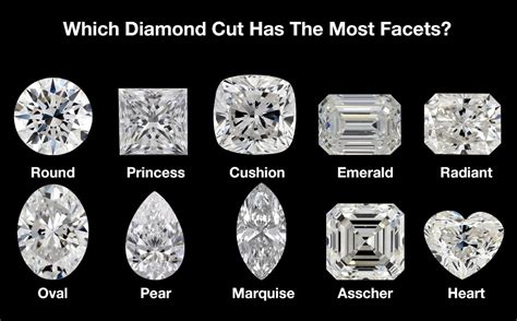 Which Diamond Cut Has The Most Facets? | Javda Blog