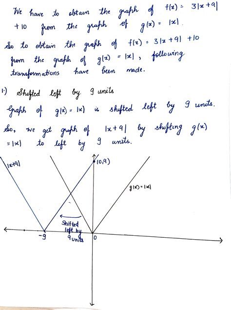 [Solved] Analyze the graph of the function f(x)=3|x+9|+10 compared to the... | Course Hero