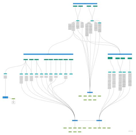 What Is A Martech Stack Growth Division