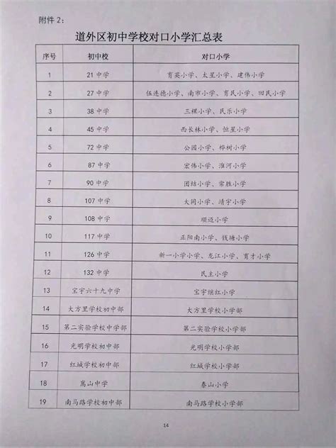 最全！2020南岗区、香坊区、道外区小学升初中对口学校发布 凤凰网