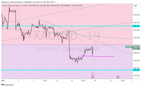 Oandaxauusd Chart Image By Satanclaws — Tradingview