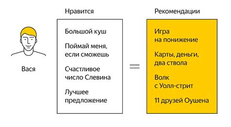 Что такое машинное обучение и для чего нужно в маркетинге