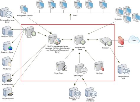 [diagram] Architecture Diagram In Data Guard Wiringschema Com