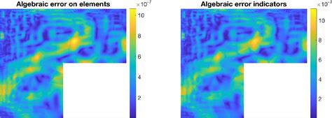 Figure 12 From Sharp Algebraic And Total A Posteriori Error Bounds For