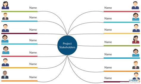 Stakeholder Map for Stakeholder Identification | Mind map template, Map ...