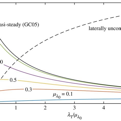 Relative Standard Deviation In Power Per Unit Relative Standard