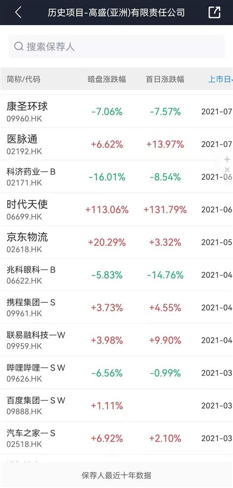 港股打新：心玮医疗 B Ipo 分析和牛榜评级 Longport