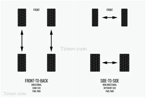 How Long Does It Take to Rotate Tires? - Tireer