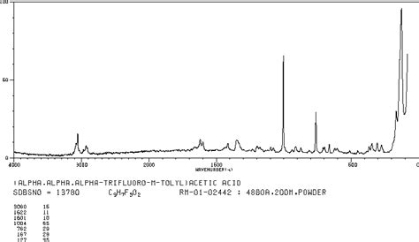 M Trifluoromethyl Phenylacetic Acid H Nmr Spectrum