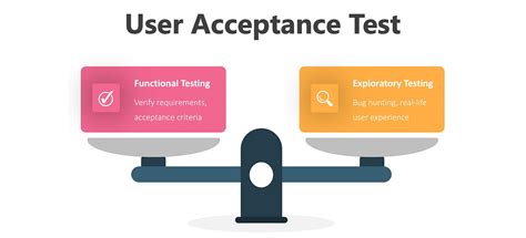 10 Best Practices For User Acceptance Testing Bring Magazine