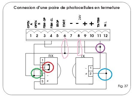 Pack Mettre Cest Dire Mendiant Mise En Service Moteur Faac