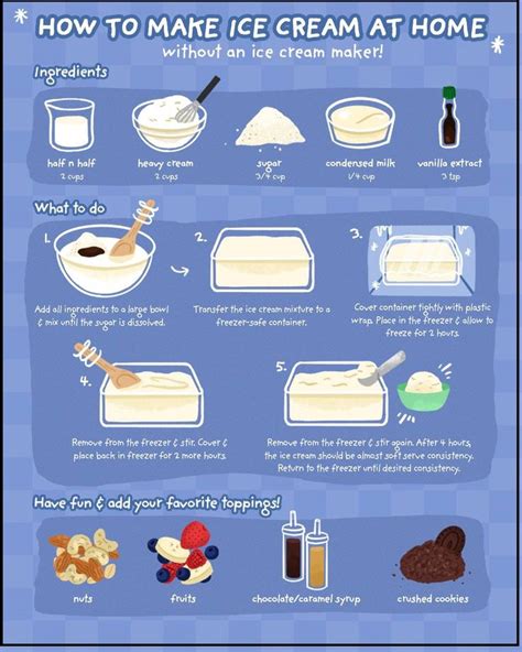 How To Make Ice Cream At Home Easy Homemade Ice Cream Healthy Ice