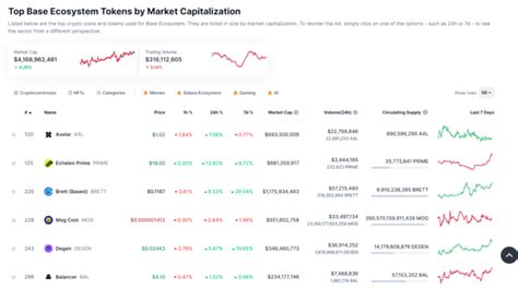 New Base Meme Coin Base Dawgz Launches Presale And Raises 250K Is