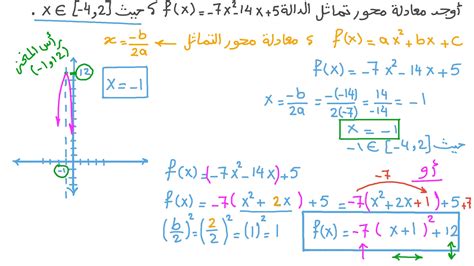 فيديو السؤال إيجاد معادلة محور تماثل الدالة التربيعية نجوى