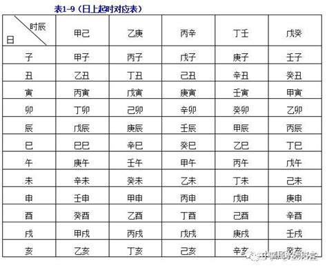 六爻入门：基础知识篇 解卦篇（完整资料） 知乎