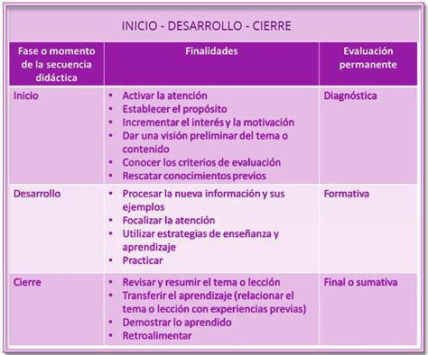 A Table That Has Two Different Types Of Words In Spanish And The Other