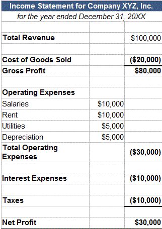 After Tax Profit Margin Definition Example Investinganswers