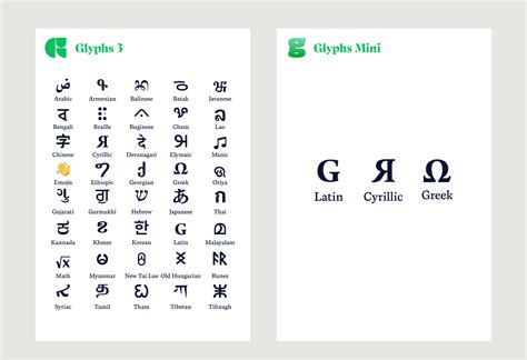 Glyphs 3 Or Glyphs Mini — Type Design Class