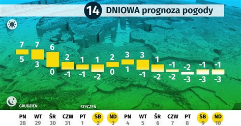 D Ugoterminowa Prognoza Pogody Jaka Pogoda Czeka Nas Na Pocz Tku