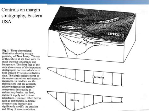 PPT - Sedimentation on Passive Margins PowerPoint Presentation, free ...