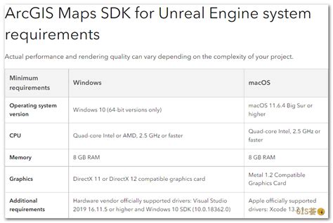 ArcGIS SDK UE5 正式版刚刚发布当 ArcGIS 撞上虚幻引擎5UE5会发生什么 知乎