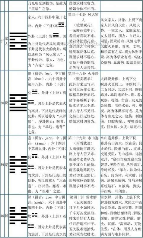 易经六十四卦 全图解 图库 五毛网