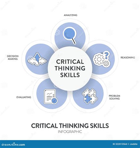 Critical Thinking Skills Strategy Framework Diagram Chart Infographic