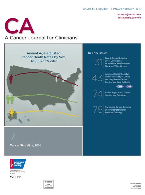 Cancer Statistics 2016 Siegel 2016 Ca A Cancer Journal For