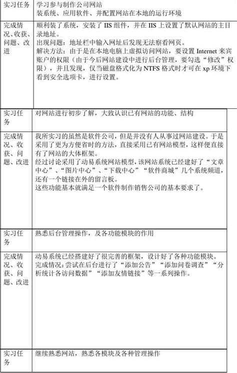 计算机专业实习日志20篇word文档在线阅读与下载免费文档