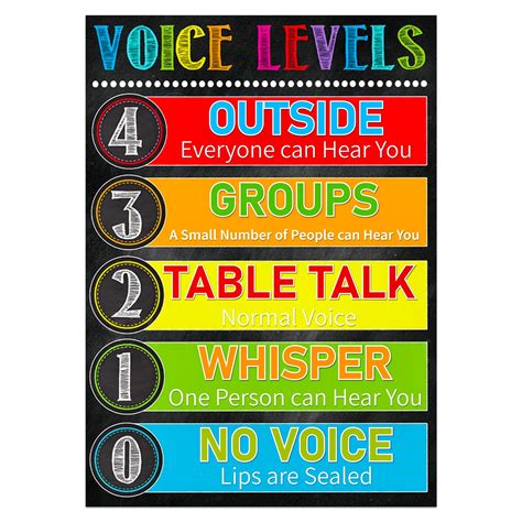Buy Fsaoor Voice Level Classroom Chart Classroom Decorations Class ...