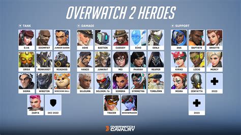 Overwatch 2 Tier List