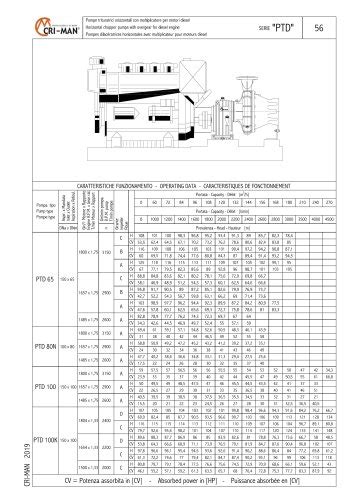 All Cri Man Spa Catalogs And Technical Brochures
