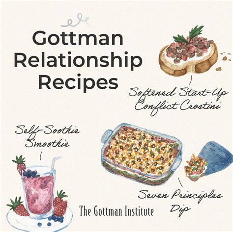 The Gottman Institute On Instagram Announcing Gottman Relationship