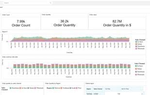 Open Source Tableau Alternatives: 25+ Business Intelligence Tools ... 