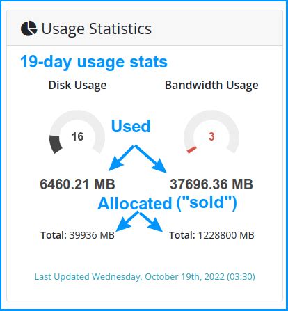 MDDHosting Plaid Hosting Review BikeGremlin I O