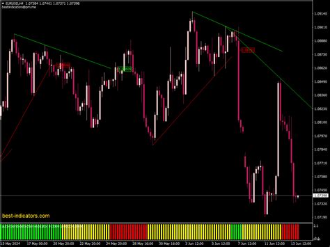 Auto Trend Detection Indicator ⋆ Top Mt4 Indicators Mq4 Or Ex4 ⋆