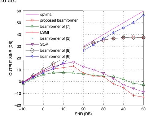 Figure From Robust Adaptive Beamforming Based On Steering Vector