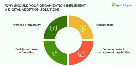 Digital Adoption Platform Comparison Digital Adoption Solutions