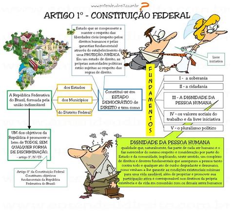 Entendeu Direito Ou Quer Que Desenhe Princ Pios Fundamentais