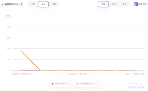 코인 빅데이터 Etf 후과는 약세장비트코인캐시bch Vs 이더리움클래식etc 트렌드코인리더스