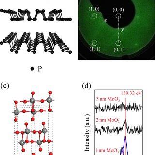 A Layered Crystal Structure Of Bp Lattice Constant A B