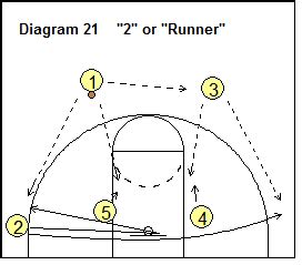 Coach S Clipboard 4 Out Quick Hitter Basketball Plays