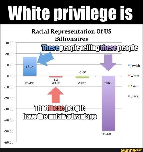 Racial Representation Of Us Billionaires Tieseneometellingiieseneone