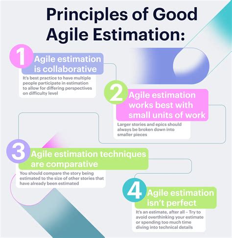 Which Agile Estimation Technique Is Best For Your Team