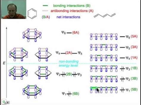 Molecular Orbital Diagram Of Benzene