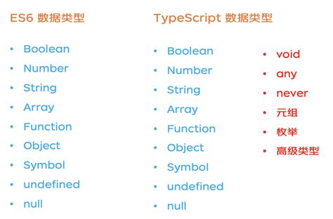 Typescript 前端工程最佳实践 知乎