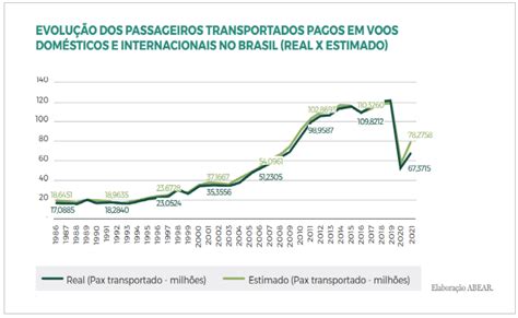 A Import Ncia Da Regula O Responsiva No Setor A Reo